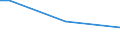 Insgesamt / 15 bis 34 Jahre / Alle Stufen der ISCED 2011 / Prozentualer Anteil der Beschäftigten und ehemals Beschäftigten / Ungarn