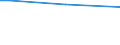 Insgesamt / 15 bis 34 Jahre / Alle Stufen der ISCED 2011 / Prozentualer Anteil der Beschäftigten und ehemals Beschäftigten / Österreich