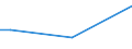 Insgesamt / 15 bis 34 Jahre / Alle Stufen der ISCED 2011 / Prozentualer Anteil der Beschäftigten und ehemals Beschäftigten / Polen