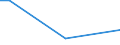 Insgesamt / 15 bis 34 Jahre / Alle Stufen der ISCED 2011 / Prozentualer Anteil der Beschäftigten und ehemals Beschäftigten / Rumänien