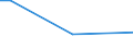 Insgesamt / 15 bis 34 Jahre / Alle Stufen der ISCED 2011 / Prozentualer Anteil der Beschäftigten und ehemals Beschäftigten / Slowenien