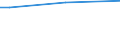 Insgesamt / 15 bis 34 Jahre / Alle Stufen der ISCED 2011 / Prozentualer Anteil der Beschäftigten und ehemals Beschäftigten / Finnland