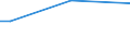 Insgesamt / 15 bis 34 Jahre / Alle Stufen der ISCED 2011 / Prozentualer Anteil der Beschäftigten und ehemals Beschäftigten / Schweden