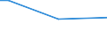 Total / From 15 to 34 years / Less than primary, primary and lower secondary education (levels 0-2) / Percentage of persons employed and previously employed / European Union - 27 countries (from 2020)