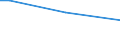 Insgesamt / 15 bis 34 Jahre / Unterhalb des Primarbereichs, Primarbereich und Sekundarbereich I (Stufen 0-2) / Prozentualer Anteil der Beschäftigten und ehemals Beschäftigten / Belgien