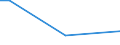 Total / From 15 to 34 years / Less than primary, primary and lower secondary education (levels 0-2) / Percentage of persons employed and previously employed / Czechia