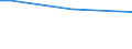 Insgesamt / 15 bis 34 Jahre / Unterhalb des Primarbereichs, Primarbereich und Sekundarbereich I (Stufen 0-2) / Prozentualer Anteil der Beschäftigten und ehemals Beschäftigten / Griechenland