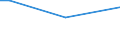 Insgesamt / 15 bis 34 Jahre / Unterhalb des Primarbereichs, Primarbereich und Sekundarbereich I (Stufen 0-2) / Prozentualer Anteil der Beschäftigten und ehemals Beschäftigten / Spanien