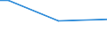 Total / From 15 to 34 years / Less than primary, primary and lower secondary education (levels 0-2) / Percentage of persons employed and previously employed / Italy