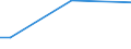 Total / From 15 to 34 years / Less than primary, primary and lower secondary education (levels 0-2) / Percentage of persons employed and previously employed / Luxembourg