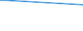 Total / From 15 to 34 years / Less than primary, primary and lower secondary education (levels 0-2) / Percentage of persons employed and previously employed / Hungary