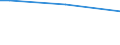 Insgesamt / 15 bis 34 Jahre / Unterhalb des Primarbereichs, Primarbereich und Sekundarbereich I (Stufen 0-2) / Prozentualer Anteil der Beschäftigten und ehemals Beschäftigten / Österreich