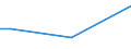 Total / From 15 to 34 years / Less than primary, primary and lower secondary education (levels 0-2) / Percentage of persons employed and previously employed / Poland