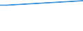 Total / From 15 to 34 years / Less than primary, primary and lower secondary education (levels 0-2) / Percentage of persons employed and previously employed / Iceland