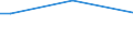 Insgesamt / 15 bis 34 Jahre / Unterhalb des Primarbereichs, Primarbereich und Sekundarbereich I (Stufen 0-2) / Prozentualer Anteil der Beschäftigten und ehemals Beschäftigten / Norwegen