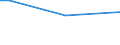 Insgesamt / 15 bis 34 Jahre / Sekundarbereich II und postsekundarer, nicht tertiärer Bereich (Stufen 3 und 4) / Prozentualer Anteil der Beschäftigten und ehemals Beschäftigten / Belgien