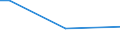 Total / From 15 to 34 years / Upper secondary and post-secondary non-tertiary education (levels 3 and 4) / Percentage of persons employed and previously employed / Czechia