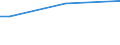 Total / From 15 to 34 years / Upper secondary and post-secondary non-tertiary education (levels 3 and 4) / Percentage of persons employed and previously employed / Germany