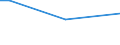 Insgesamt / 15 bis 34 Jahre / Sekundarbereich II und postsekundarer, nicht tertiärer Bereich (Stufen 3 und 4) / Prozentualer Anteil der Beschäftigten und ehemals Beschäftigten / Estland