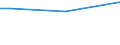 Insgesamt / 15 bis 34 Jahre / Sekundarbereich II und postsekundarer, nicht tertiärer Bereich (Stufen 3 und 4) / Prozentualer Anteil der Beschäftigten und ehemals Beschäftigten / Irland