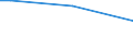 Total / From 15 to 34 years / Upper secondary and post-secondary non-tertiary education (levels 3 and 4) / Percentage of persons employed and previously employed / Greece