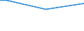 Total / From 15 to 34 years / Upper secondary and post-secondary non-tertiary education (levels 3 and 4) / Percentage of persons employed and previously employed / Spain