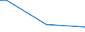 Total / From 15 to 34 years / Upper secondary and post-secondary non-tertiary education (levels 3 and 4) / Percentage of persons employed and previously employed / France