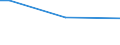 Total / From 15 to 34 years / Upper secondary and post-secondary non-tertiary education (levels 3 and 4) / Percentage of persons employed and previously employed / Italy