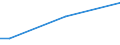 Total / From 15 to 34 years / Upper secondary and post-secondary non-tertiary education (levels 3 and 4) / Percentage of persons employed and previously employed / Luxembourg