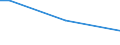 Total / From 15 to 34 years / Upper secondary and post-secondary non-tertiary education (levels 3 and 4) / Percentage of persons employed and previously employed / Hungary