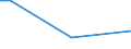 Total / From 15 to 34 years / Upper secondary and post-secondary non-tertiary education (levels 3 and 4) / Percentage of persons employed and previously employed / Slovenia