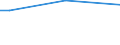 Total / From 15 to 34 years / Upper secondary and post-secondary non-tertiary education (levels 3 and 4) / Percentage of persons employed and previously employed / Slovakia