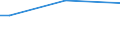 Total / From 15 to 34 years / Upper secondary and post-secondary non-tertiary education (levels 3 and 4) / Percentage of persons employed and previously employed / Sweden