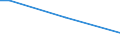 Sex: Total / Working time: Total / Age class: From 15 to 34 years / Unit of measure: Percentage of persons employed and previously employed / Geopolitical entity (reporting): Cyprus