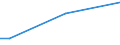 Sex: Total / Working time: Total / Age class: From 15 to 34 years / Unit of measure: Percentage of persons employed and previously employed / Geopolitical entity (reporting): Luxembourg