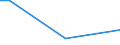 Sex: Total / Working time: Total / Age class: From 15 to 34 years / Unit of measure: Percentage of persons employed and previously employed / Geopolitical entity (reporting): Romania