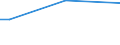 Sex: Total / Working time: Total / Age class: From 15 to 34 years / Unit of measure: Percentage of persons employed and previously employed / Geopolitical entity (reporting): Sweden