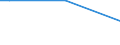 Sex: Total / Working time: Total / Age class: From 15 to 64 years / Unit of measure: Percentage of persons employed and previously employed / Geopolitical entity (reporting): Greece