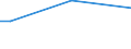 Sex: Total / Working time: Total / Age class: From 15 to 64 years / Unit of measure: Percentage of persons employed and previously employed / Geopolitical entity (reporting): Latvia