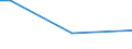 Insgesamt / Insgesamt / 15 bis 34 Jahre / Prozentualer Anteil der Beschäftigten und ehemals Beschäftigten / Tschechien