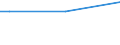 Insgesamt / Insgesamt / 15 bis 34 Jahre / Prozentualer Anteil der Beschäftigten und ehemals Beschäftigten / Irland