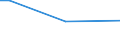 Insgesamt / Insgesamt / 15 bis 34 Jahre / Prozentualer Anteil der Beschäftigten und ehemals Beschäftigten / Italien