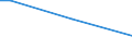 Insgesamt / Insgesamt / 15 bis 34 Jahre / Prozentualer Anteil der Beschäftigten und ehemals Beschäftigten / Zypern