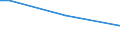 Insgesamt / Insgesamt / 15 bis 34 Jahre / Prozentualer Anteil der Beschäftigten und ehemals Beschäftigten / Litauen