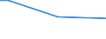 Insgesamt / Insgesamt / 15 bis 64 Jahre / Prozentualer Anteil der Beschäftigten und ehemals Beschäftigten / Euroraum - 19 Länder (2015-2022)