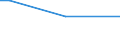 Total / Total / From 15 to 64 years / Percentage of persons employed and previously employed / Czechia