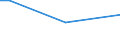 Insgesamt / Insgesamt / 15 bis 64 Jahre / Prozentualer Anteil der Beschäftigten und ehemals Beschäftigten / Dänemark