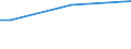 Insgesamt / Insgesamt / 15 bis 64 Jahre / Prozentualer Anteil der Beschäftigten und ehemals Beschäftigten / Deutschland