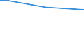 Total / Total / From 15 to 64 years / Percentage of persons employed and previously employed / Estonia