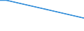 Insgesamt / Insgesamt / 15 bis 64 Jahre / Prozentualer Anteil der Beschäftigten und ehemals Beschäftigten / Zypern